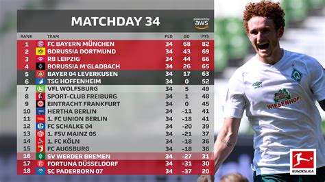 Bundesliga 2019/2020 Results .